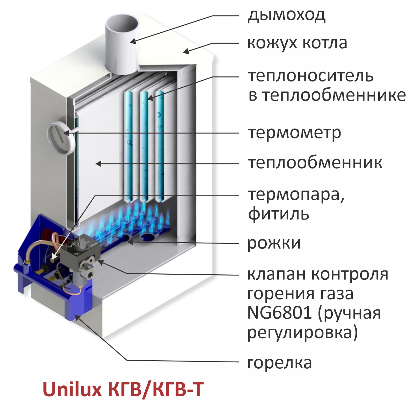 Котлы КГВ/КГВ-Т
