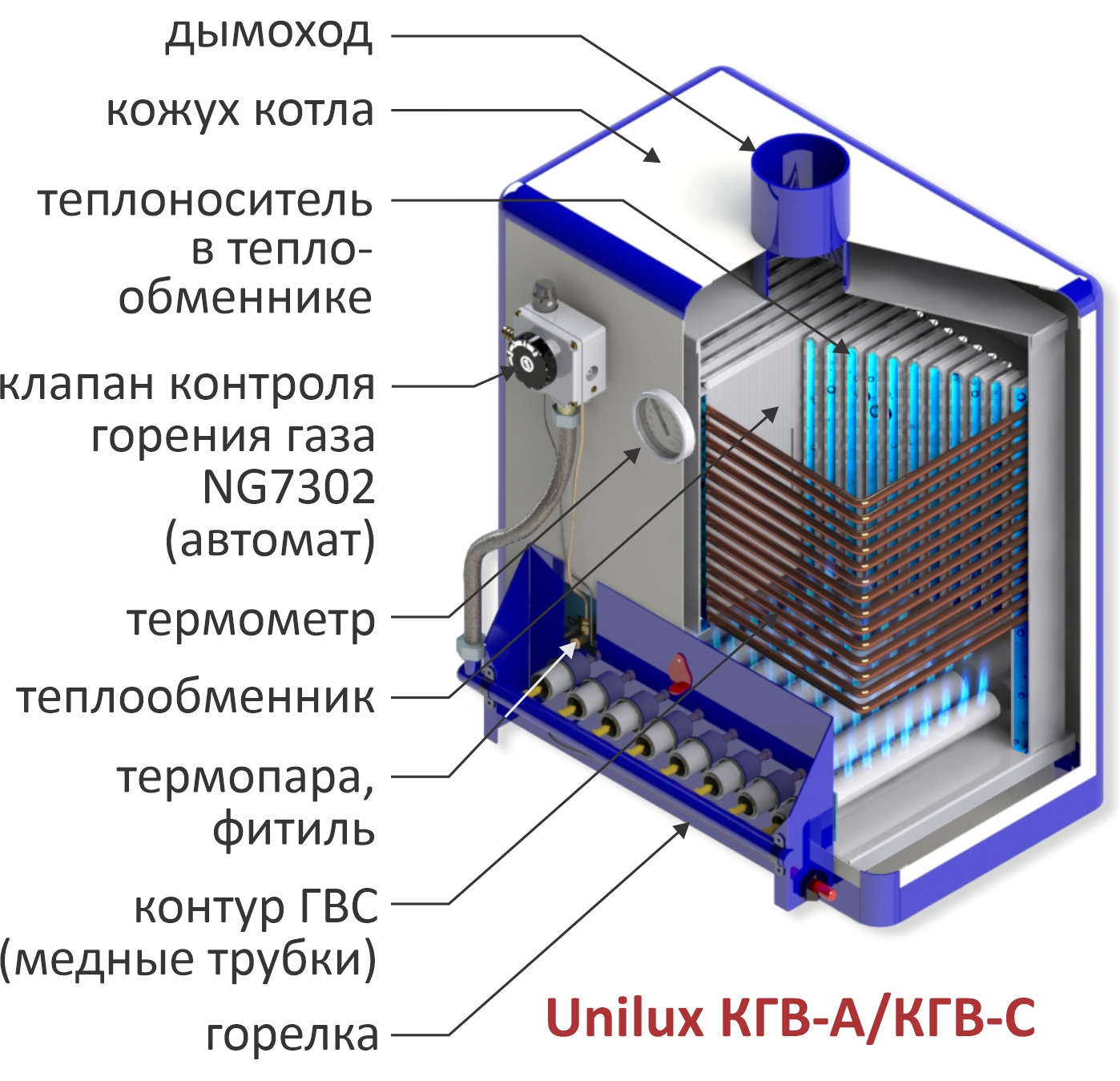 Котлы КГВ-А/КГВ-С