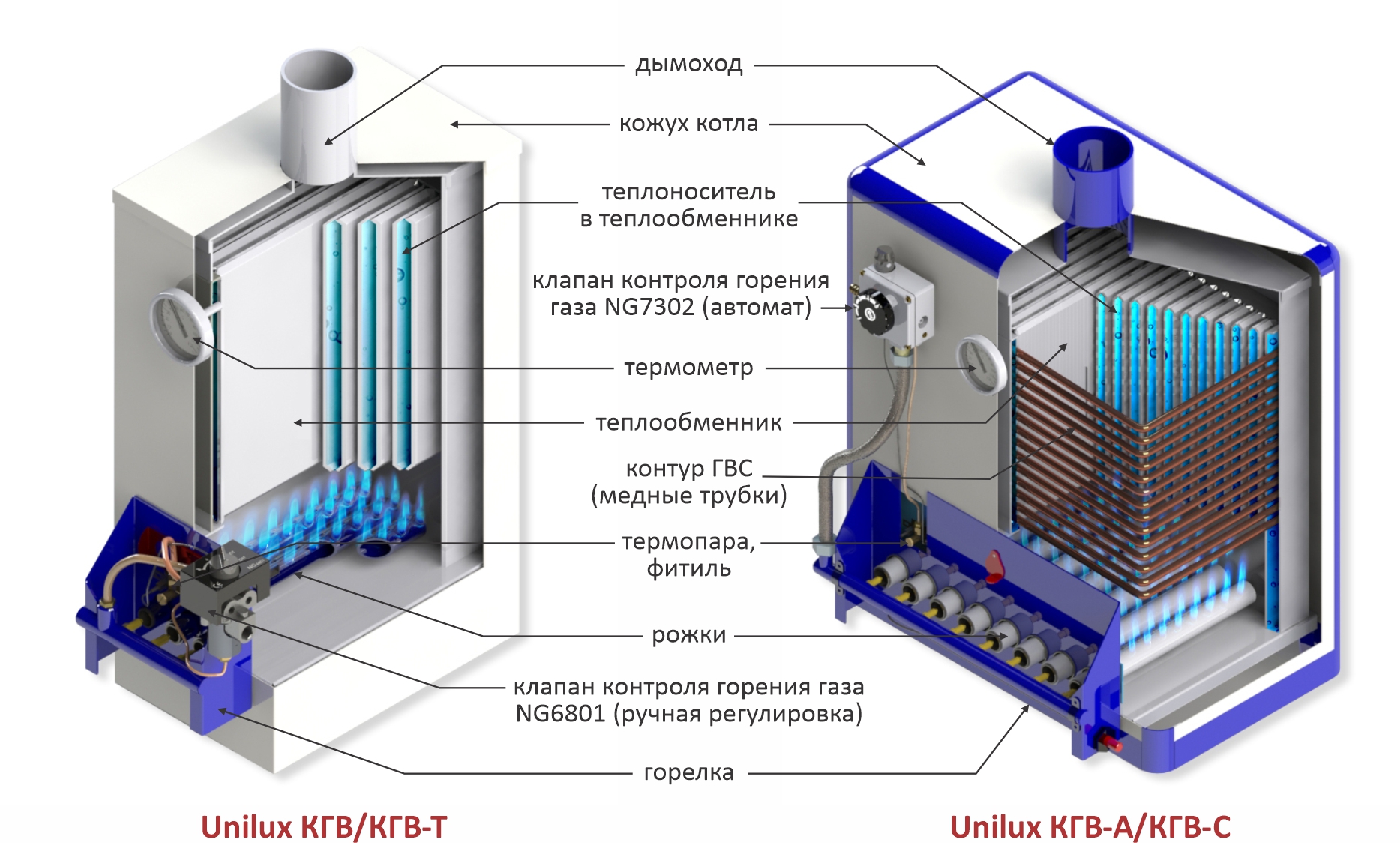 Котлы Unilux КГВ в разрезе