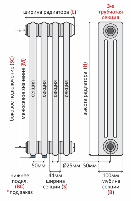 2-х трубчатые радиаторы Unilux-U