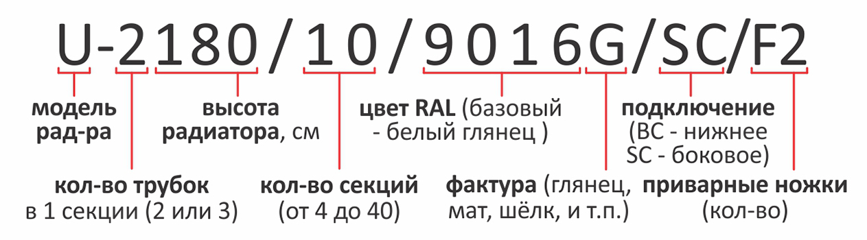 Номенклатура для заказа Unilux-U